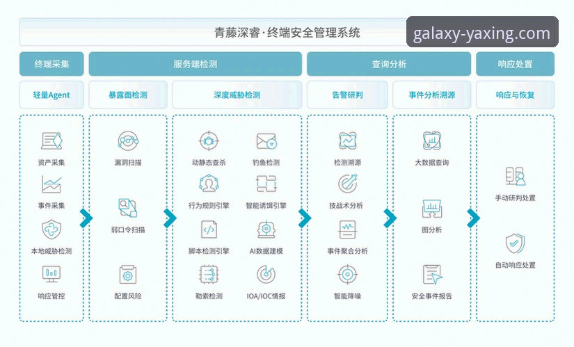 亚星体育平台移动端下载策略深度分析：从v2.1.3版本看用户体验与安全架构